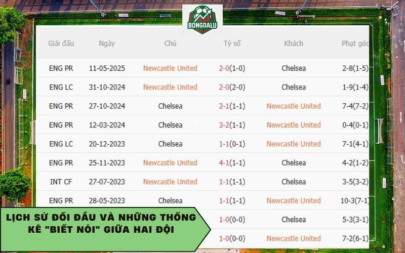 Lịch sử đối đầu và những thống kê "biết nói" giữa hai đội