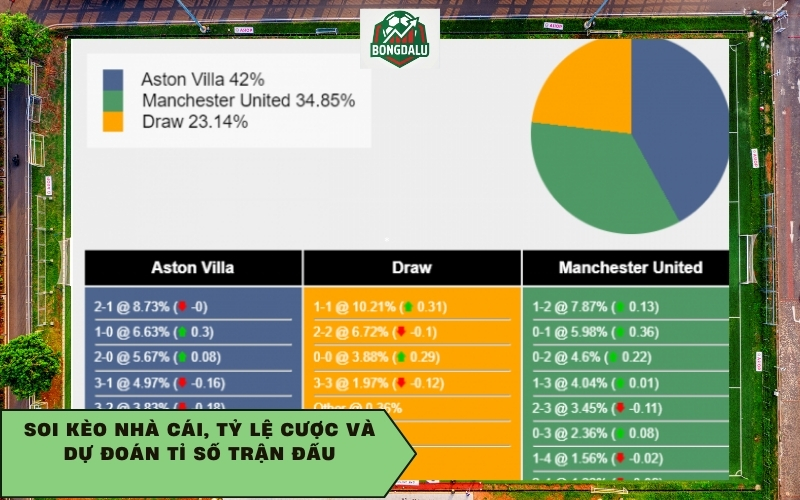 Soi kèo nhà cái, tỷ lệ cược và dự đoán tỉ số trận đấu